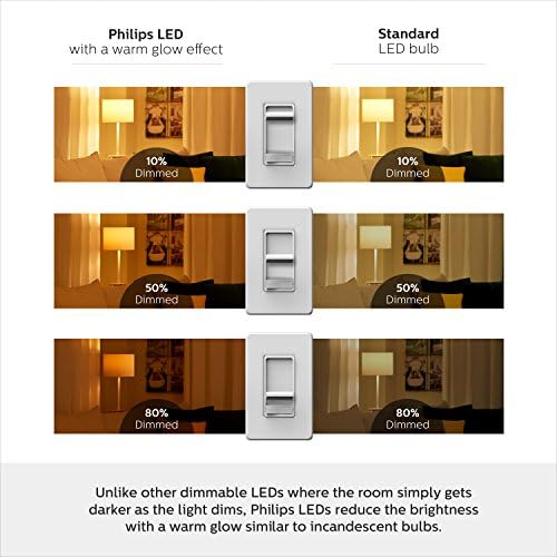 Лампа Philips LED Dimmable A15 мек бял цвят, с ефект на топла светлина 450 Лумена, 2700-2200 Кельвинов, 5,5