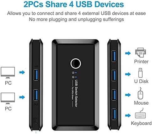 Преминете LMMDDP USB 3.0 с ключ-възел, 2 бр, споделящи 4 устройства за клавиатура, мишка, принтер
