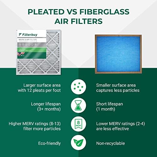 Filterbuy Въздушен филтър 18x20x1 за защита от прах MERV 8 (комплект от 2 теми), плисе заменяеми въздушни филтри